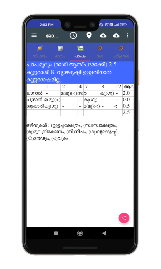 പാപമൂല്യം ആപ്പ് സ്ക്രീൻ